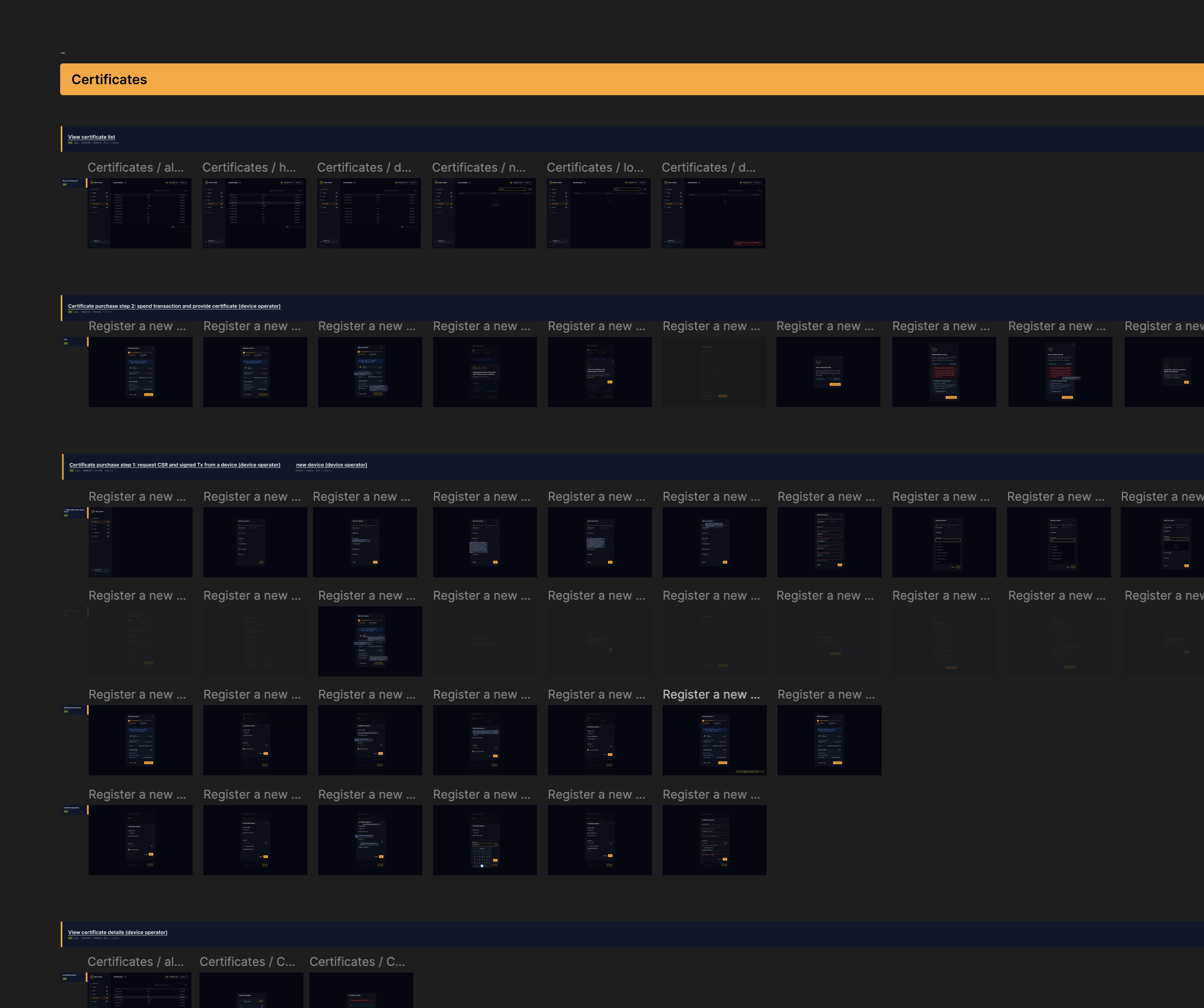 Organized Figma file with screens arranged horizontally according to the user flow