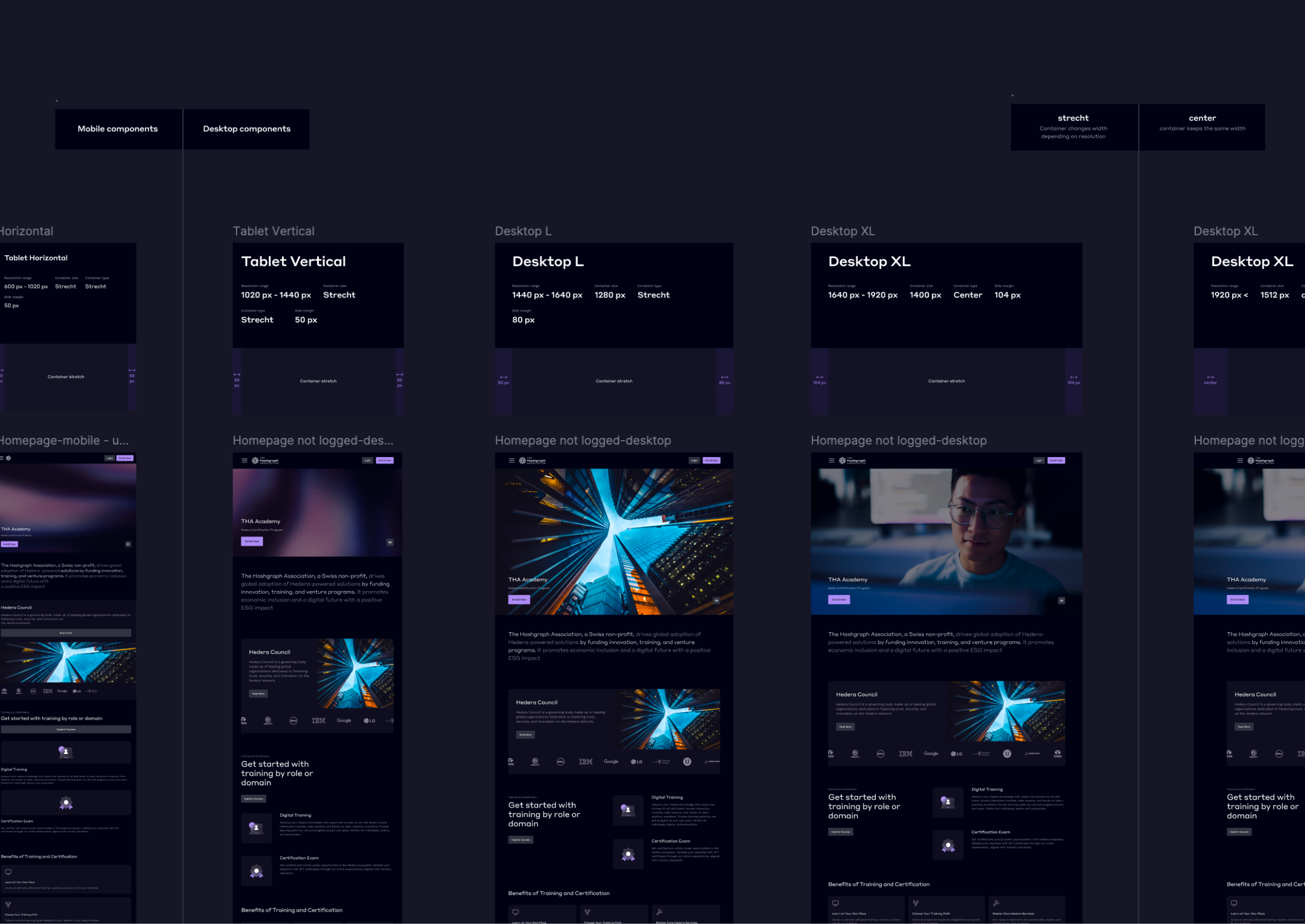Responsive layout rules and grids for multiple devices