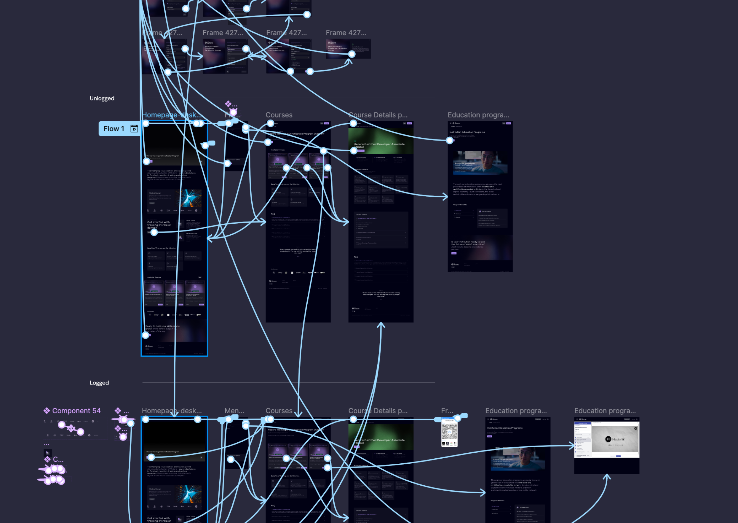 Clickable LMS prototype prepared for business presentation